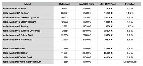 Rolex price list 2023 pdf